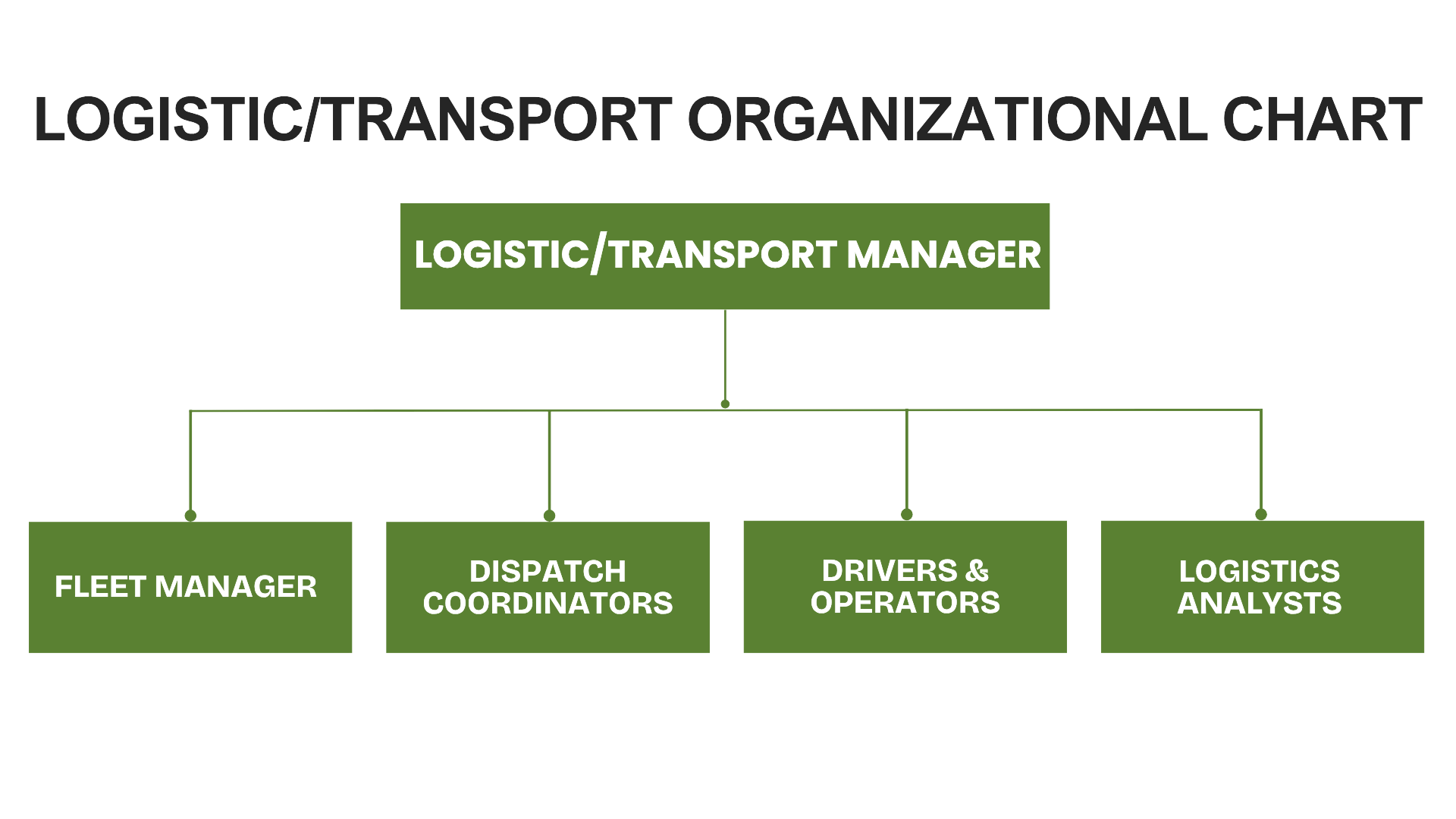 Logistics / Transport